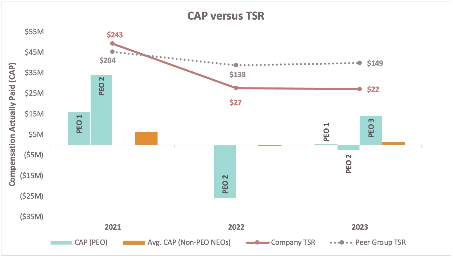 1.CAP vs TSR.jpg